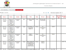 Tablet Screenshot of nss.gis-sofia.bg